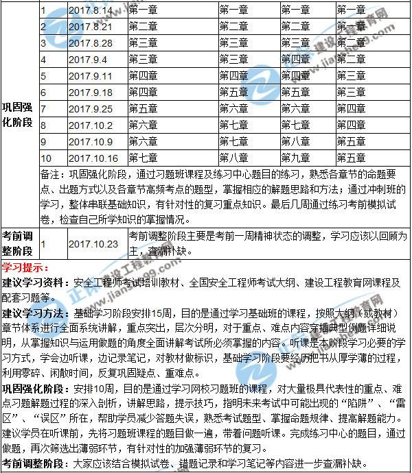 2017年安全工程師考試預(yù)習(xí)計劃表