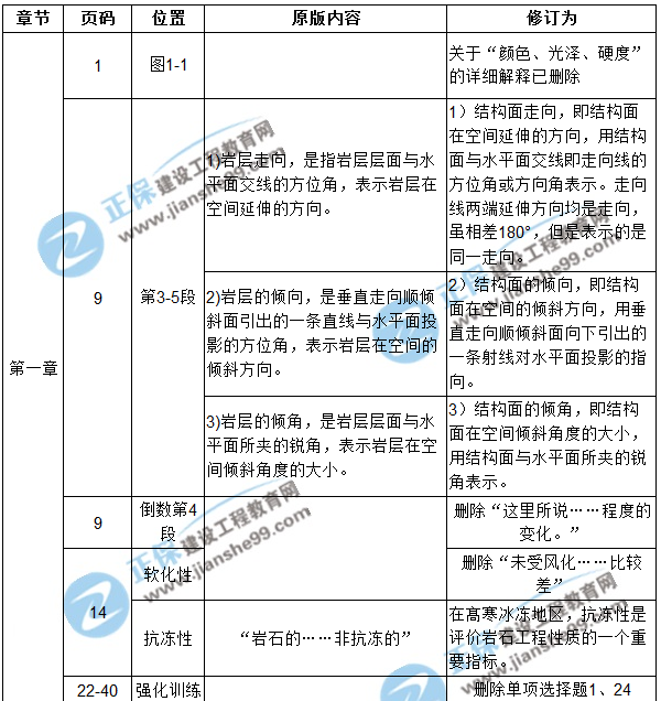 【注意啦】2017年造價(jià)工程師土建計(jì)量經(jīng)典題解勘誤來啦！