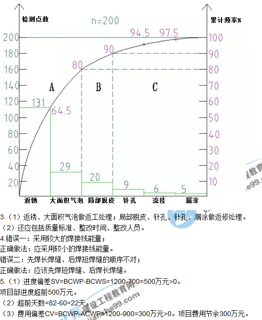 2017一級建造師《機(jī)電實務(wù)》試題及答案（案例五）