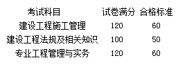 關(guān)于公布2017年度河南省二級建造師資格考試合格標準的通知