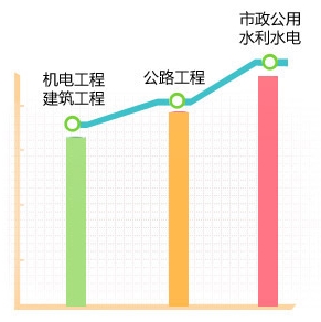 2018年各科目考試難度如何？折線圖告訴你！