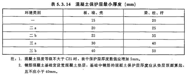 2017年造價工程師技術(shù)與計量（土建）試題及答案單選51-60