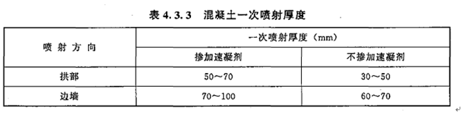 2017年造價(jià)工程師技術(shù)與計(jì)量（土建）試題及答案單選31-40