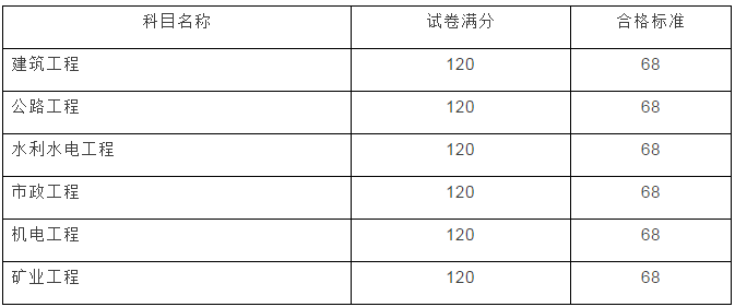 云南2017年二級建造師成績查詢開始啦！