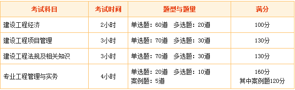 一級(jí)建造師考試內(nèi)容有哪些 2018年你開始備考了嗎？