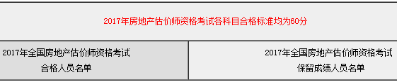 2017年房地產(chǎn)估價師資格考試各科目合格標準均為60分