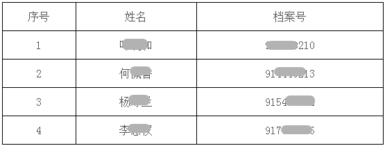 廣東韶關(guān)市關(guān)于2017年房地產(chǎn)估價(jià)師資格考試考后復(fù)核收表的通知