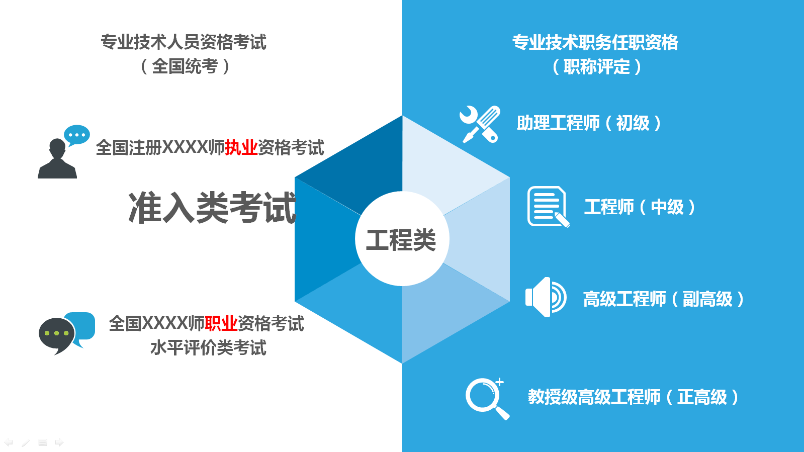 造價工程師說：“中級工程師”是什么鬼套路？