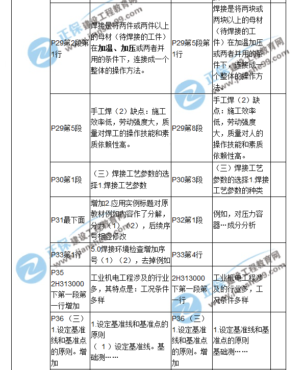 2018二建教材對(duì)比