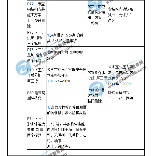 2018二建教材對(duì)比