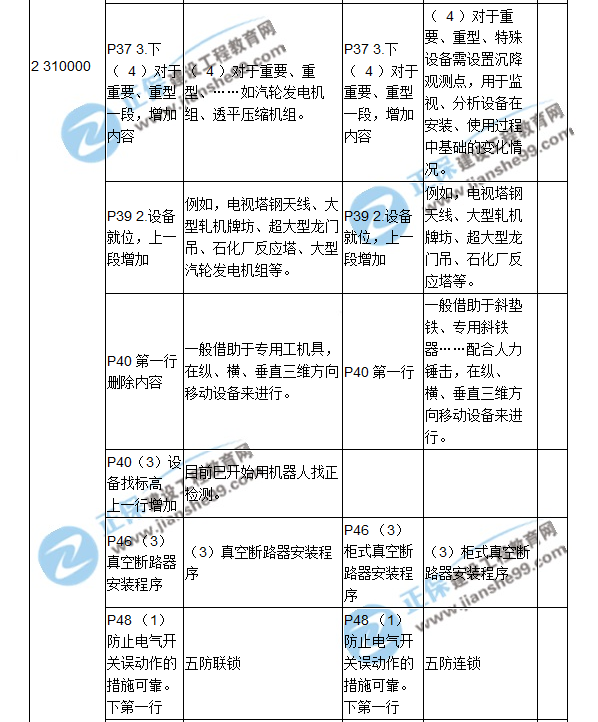 2018二建教材對(duì)比