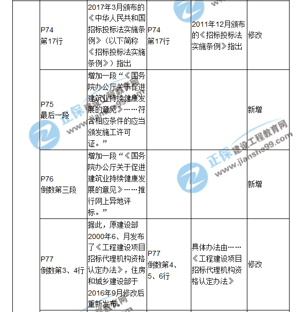 2018二建教材對(duì)比