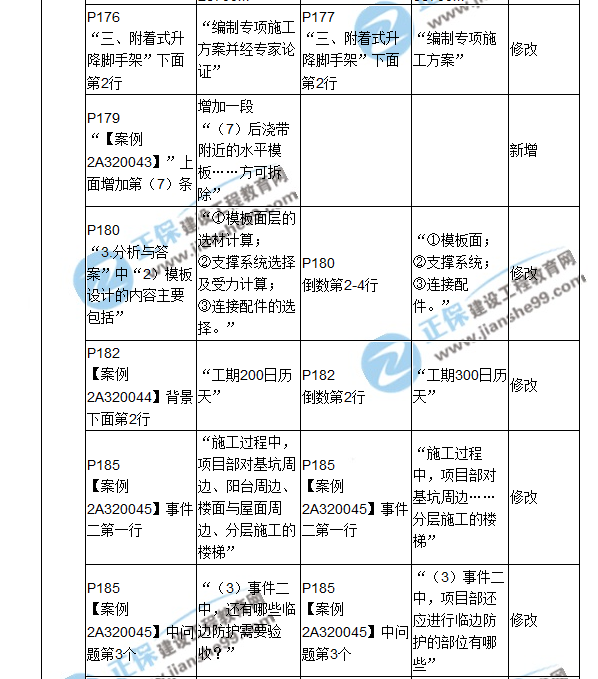 2018二建教材對(duì)比