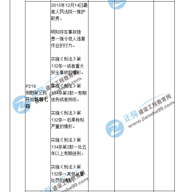 2018二建教材對比