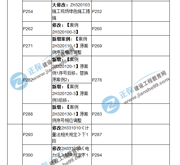 2018二建教材對(duì)比