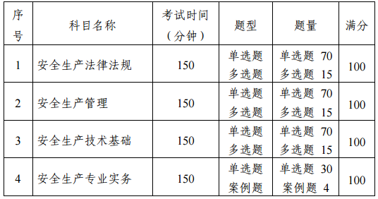 2018年安全工程師考試科目變了嗎？