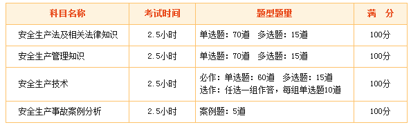 2018年安全工程師考試科目變了嗎？