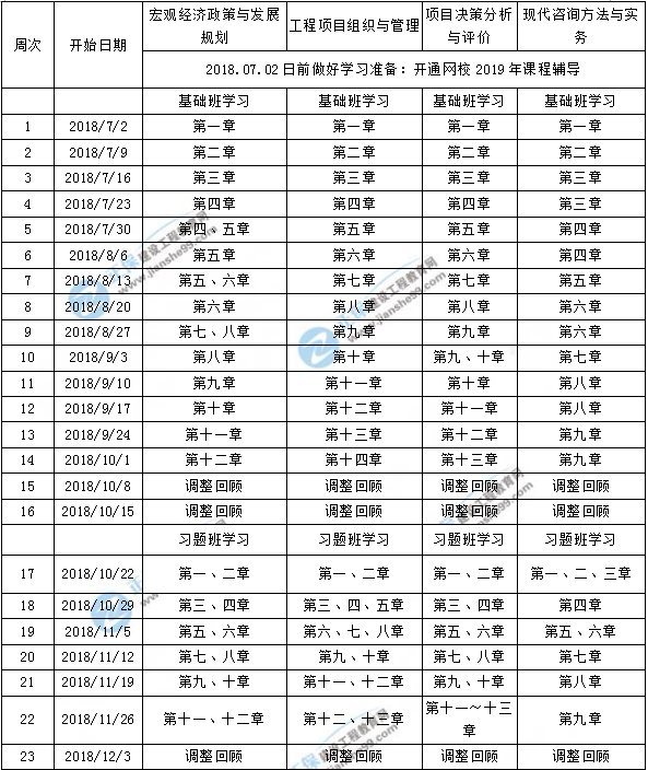 【全新】2019年咨詢工程師學(xué)習(xí)計(jì)劃表