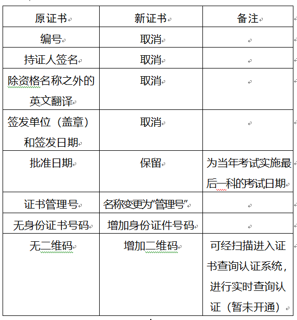 重慶2017年安全工程師要領(lǐng)新版證書(shū)啦？