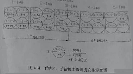 2018年二建《市政工程管理與實(shí)務(wù)》試題及答案解析（案例四）