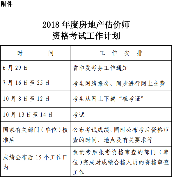 浙江關(guān)于做好2018 年度房地產(chǎn)估價(jià)師資格考試考務(wù)工作的通知