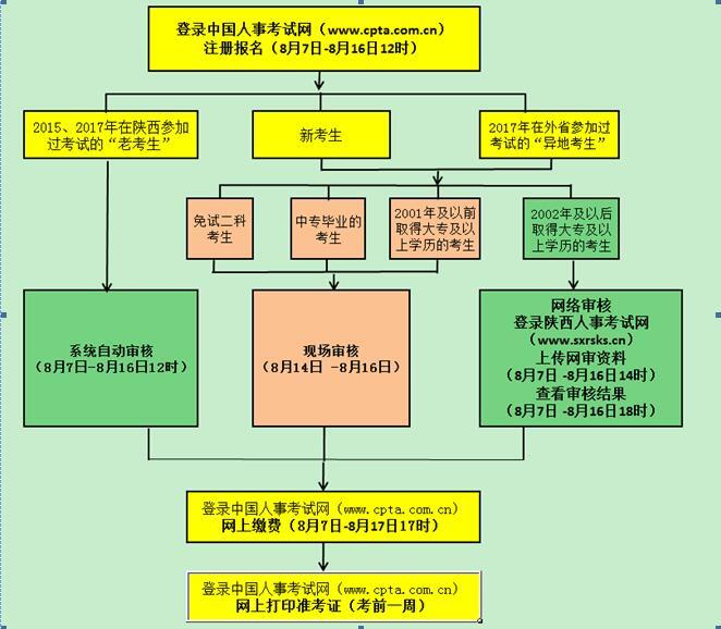 陜西安全工程師報(bào)考指南（2018年）