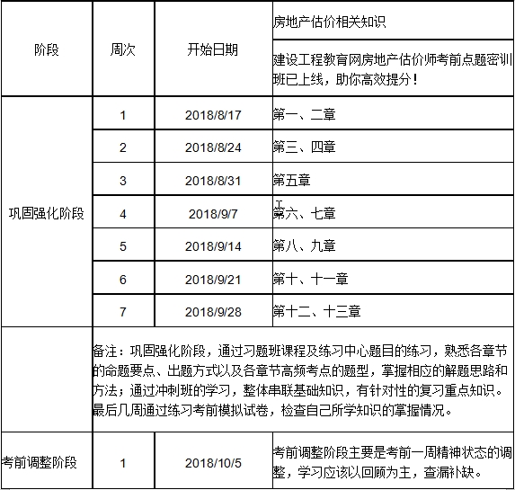 2018年房估相關(guān)知識(shí)沖刺學(xué)習(xí)計(jì)劃表