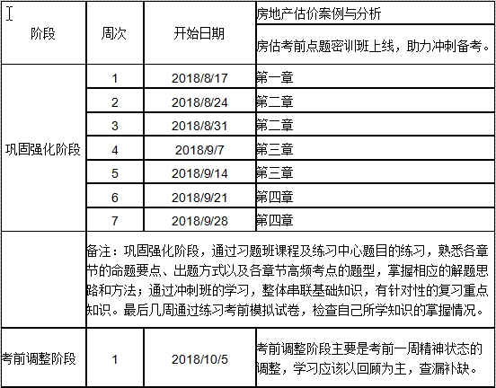 2018房估案例與分析沖刺學習計劃表