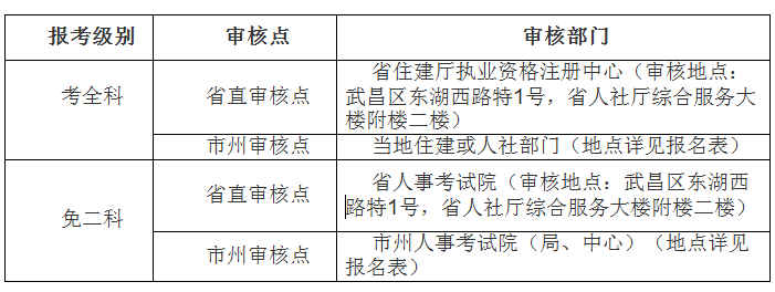 湖北造價(jià)考試