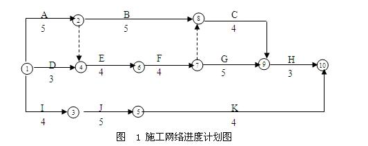 建設工程案例分析試題