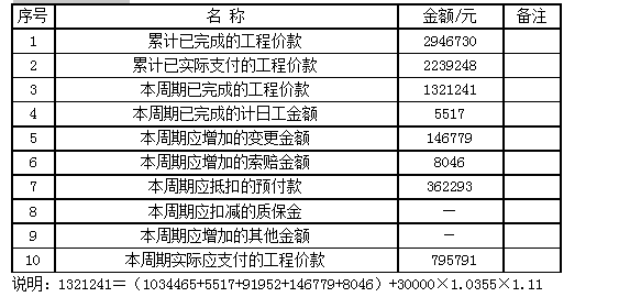 建設(shè)工程案例分析試題