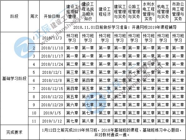 2019一級建造師考試備考預(yù)習(xí)計劃表