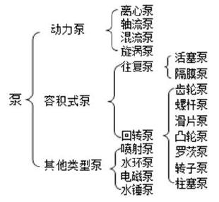 造價工程師安裝計量高頻考點