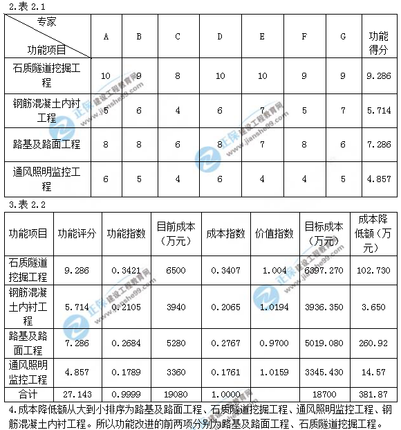 2018年造價工程師案例分析試題及答案