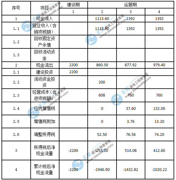 2018年造價工程師案例分析試題及答案解析