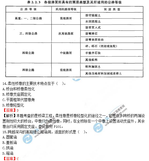 2018年造價(jià)工程師土建計(jì)量試題及答案