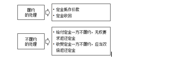 監(jiān)理工程師知識點