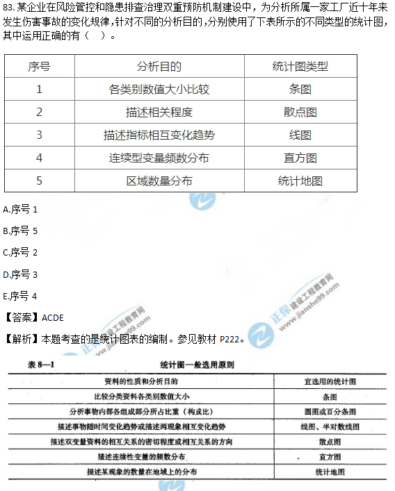 2018安全工程師《安全生產(chǎn)管理知識(shí)》試題及答案解析