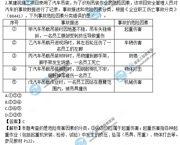 2018安全工程師《安全生產(chǎn)管理知識(shí)》試題及答案解析