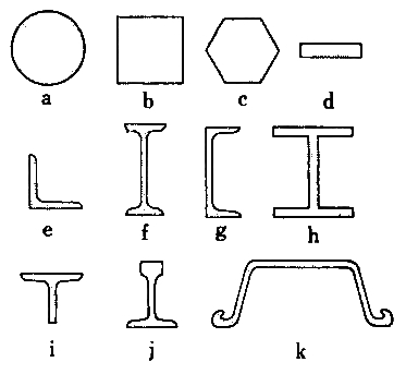 二級建造師考試機(jī)電工程知識點(diǎn)
