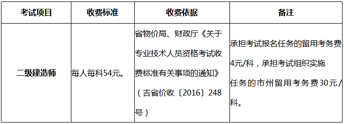 2019年吉林二級建造師考試報(bào)名費(fèi)用