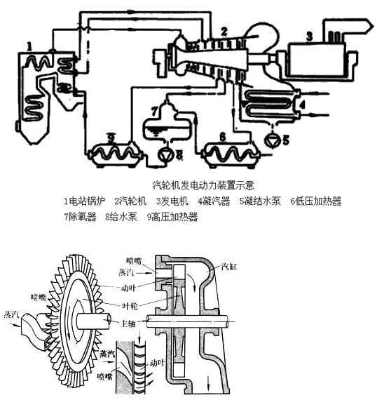 二級建造師考試機電工程知識點