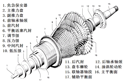 二級建造師考試機電工程知識點