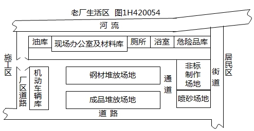 二級建造師機電工程高頻考點