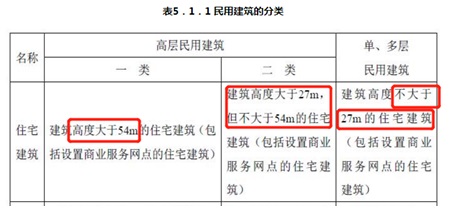 住宅建筑分類的詳解