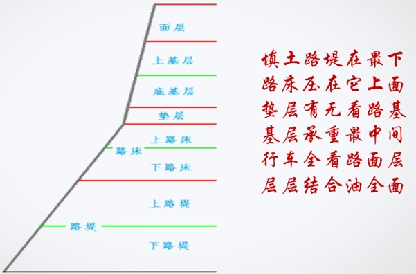 一級建造師市政實(shí)務(wù)報(bào)名條件