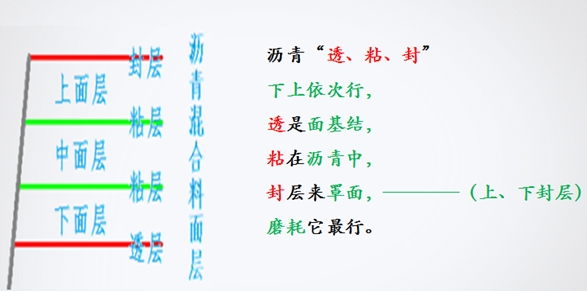 一級建造師市政實(shí)務(wù)報(bào)名條件