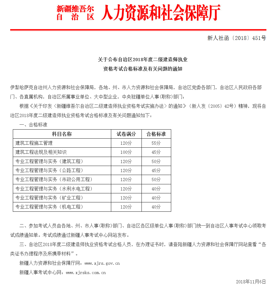 2018年新疆二級建造師考試合格分數(shù)線已經(jīng)公布