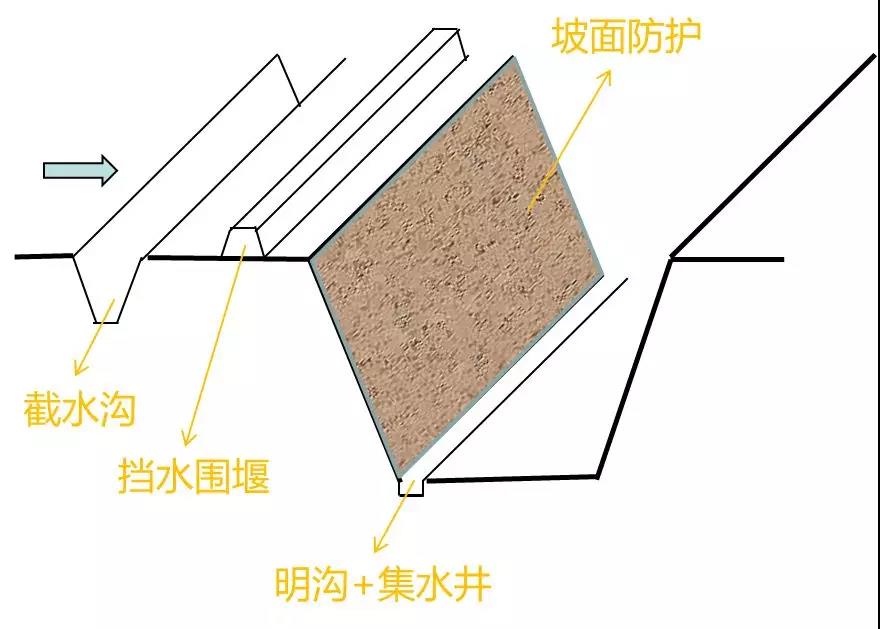 一級建造師考試市政工程考點(diǎn)：特殊季節(jié)施工