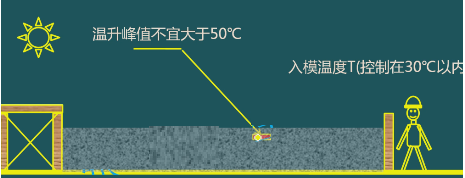 二級建造師考試：鋼筋混凝土結(jié)構(gòu)工程施工技術(shù)